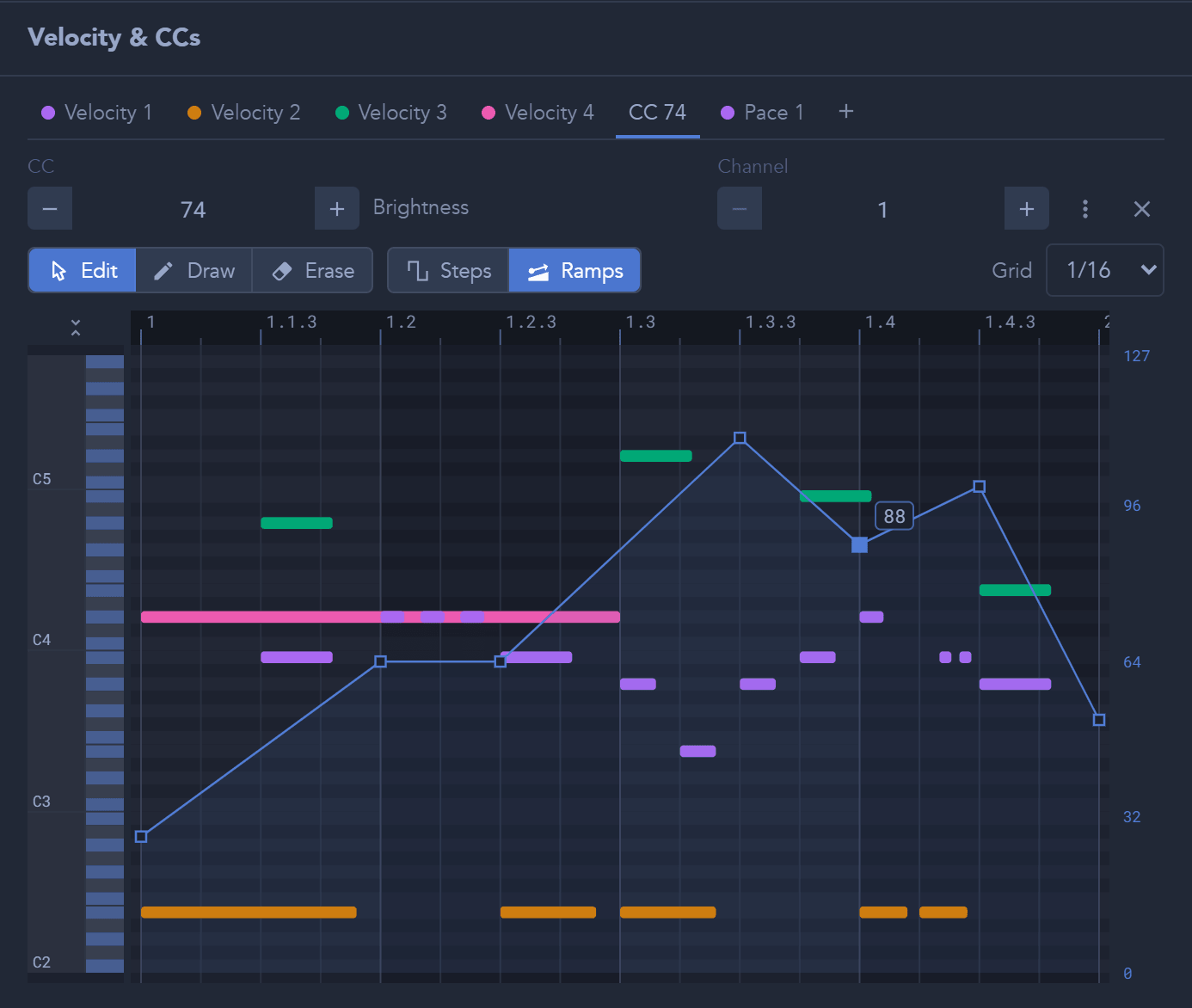 A ramped CC 74 envelope over the notes generated by the voices.