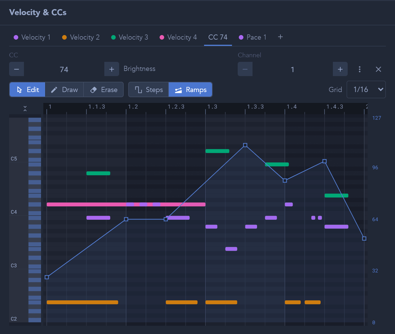The envelope editor with a CC 74 envelope ramping over the step's notes.